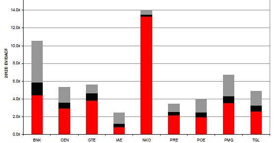 ithaca production