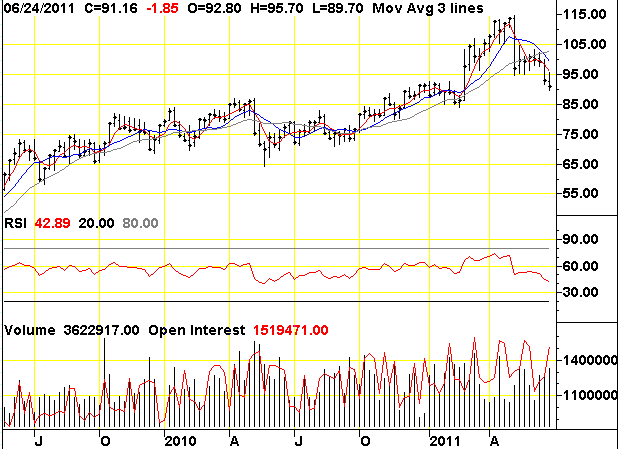 OilWeekly