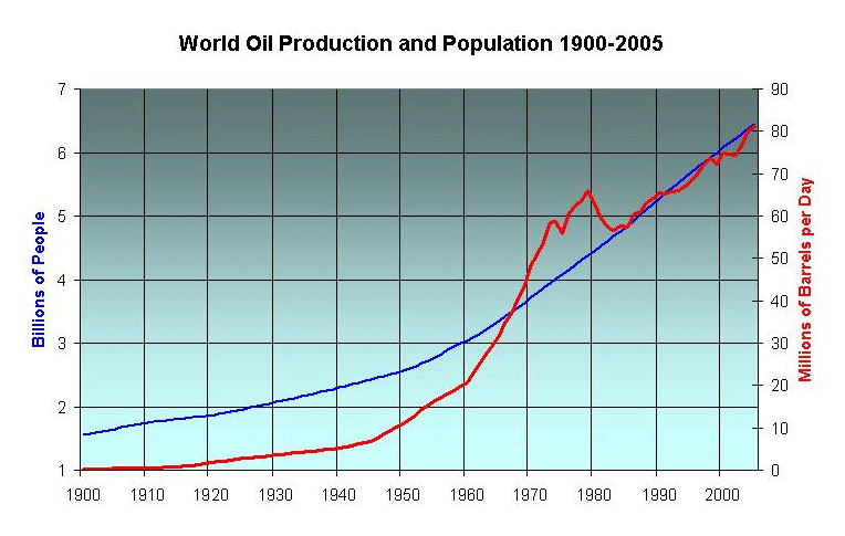 Carrying Capacity Chart