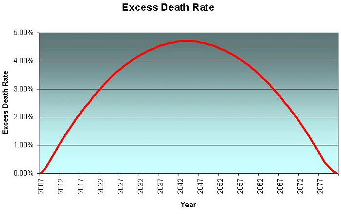 Excess Death Rate