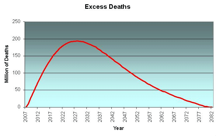 Excess Deaths