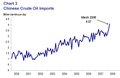 China_crude_oil_imports