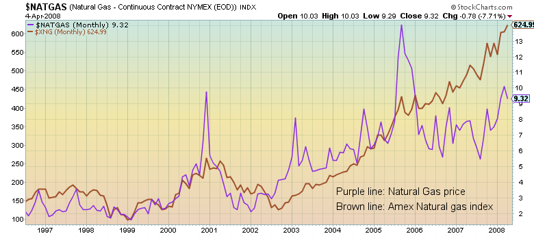 nymex natural gas price  history