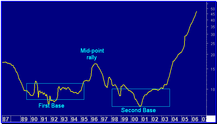 U3o8 Spot Price Chart