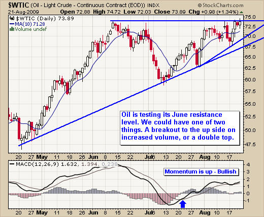 natural gas prices chart. Natural gas I will say has on